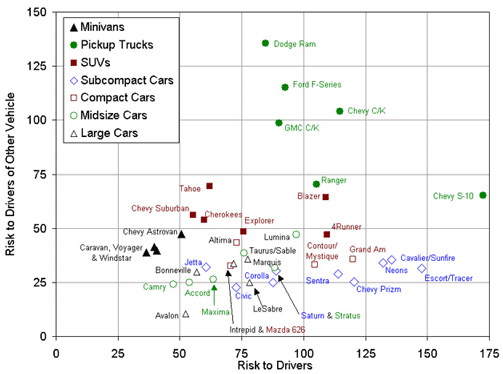 Car Graph